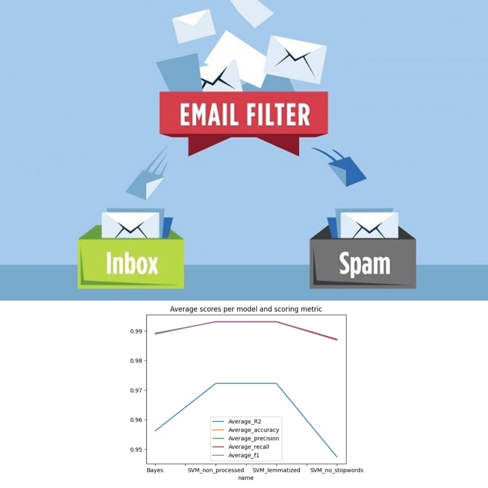 spam-email-filter